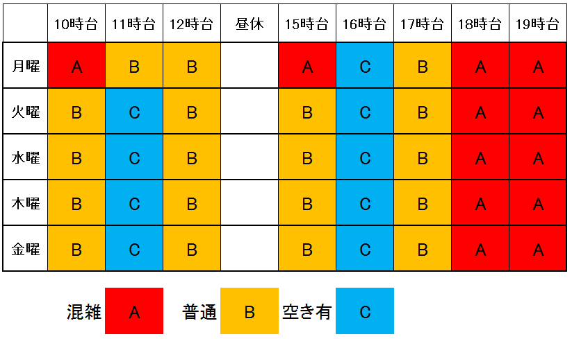 混雑目安