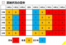 混雑状況の目安